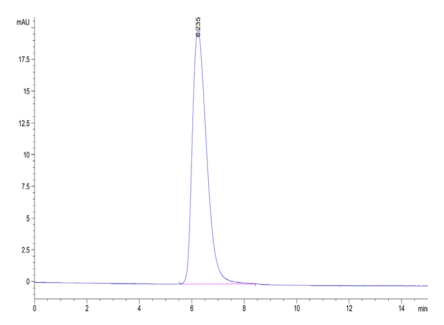 TROP2-HF001 SEC-HPLC result