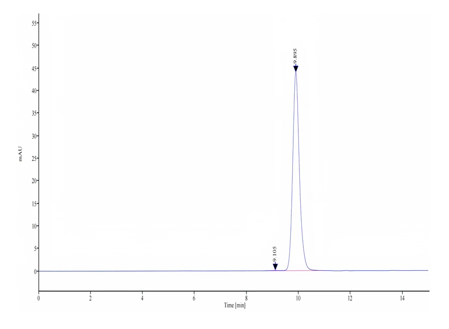 TSLP-HB001 SEC-HPLC result