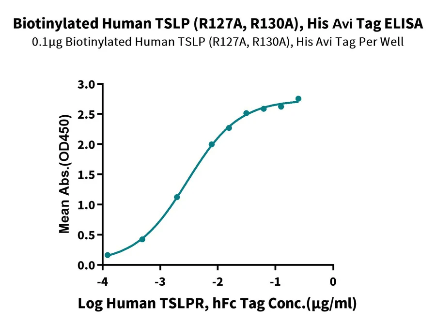 TSLP-HB002 ELISA result