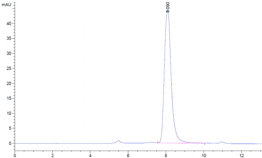 ULBP1-HB001 SEC-HPLC result