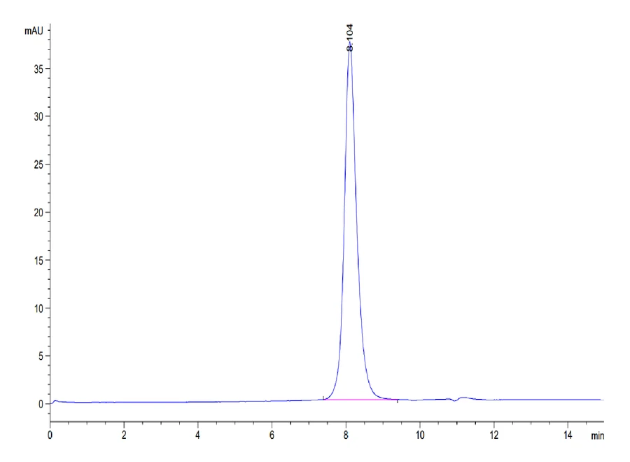 ULBP2-HB001 SEC-HPLC result