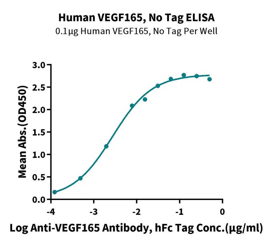 VEGF165-HP001 ELISA-4 result