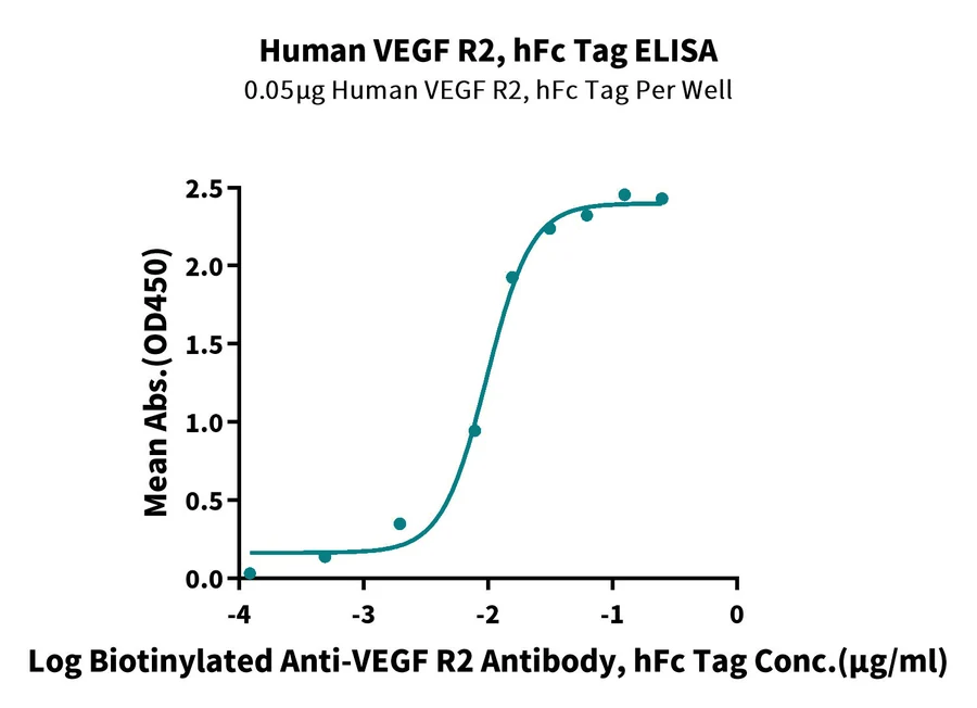 VEGFR2-HF001 ELISA-2 result