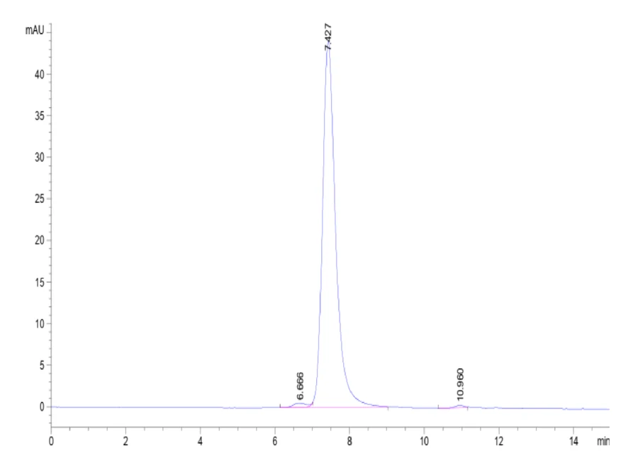 VEGFR3-HB001 SEC-HPLC result