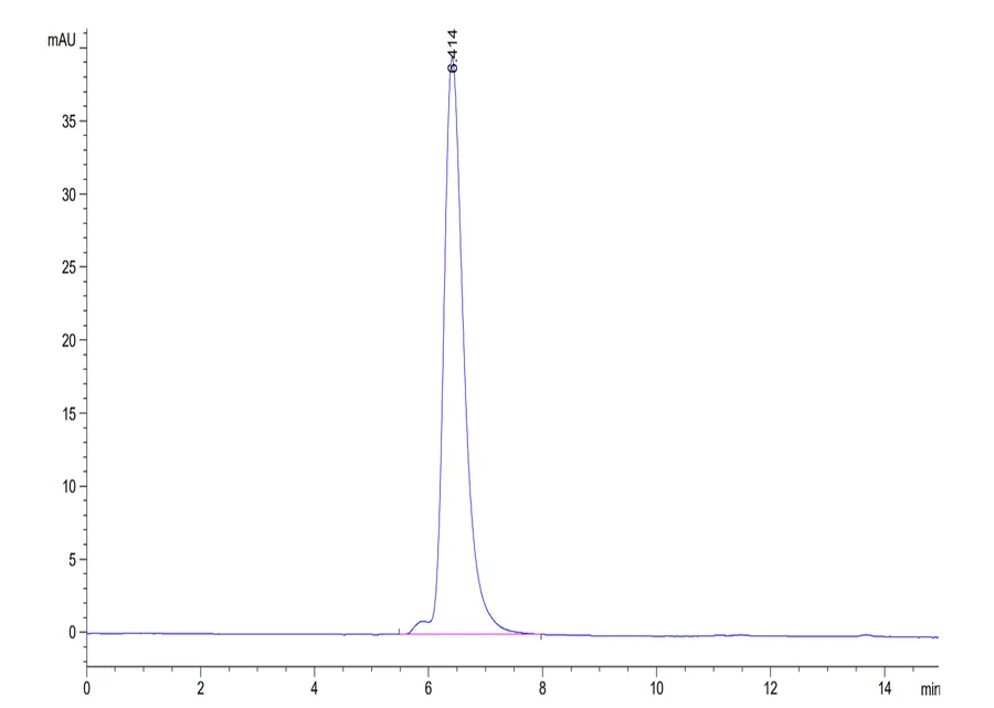 VEGFR3-HF001 SEC-HPLC result