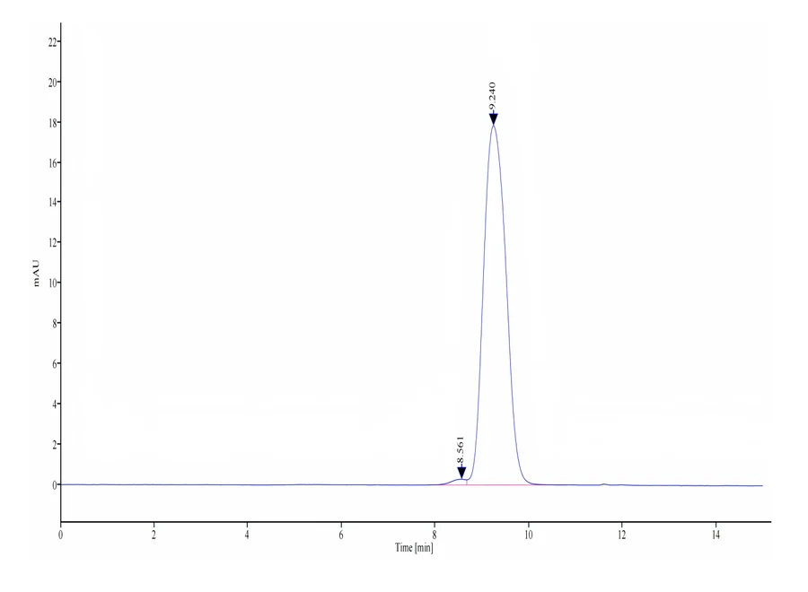 VISTA-CB001 SEC-HPLC result
