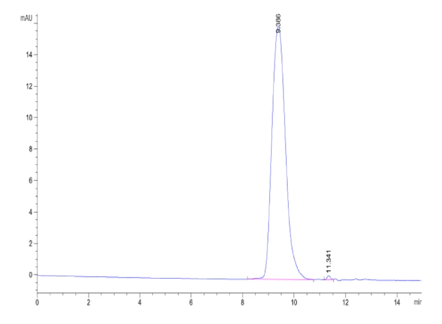 VISTA-HB001 SEC-HPLC result