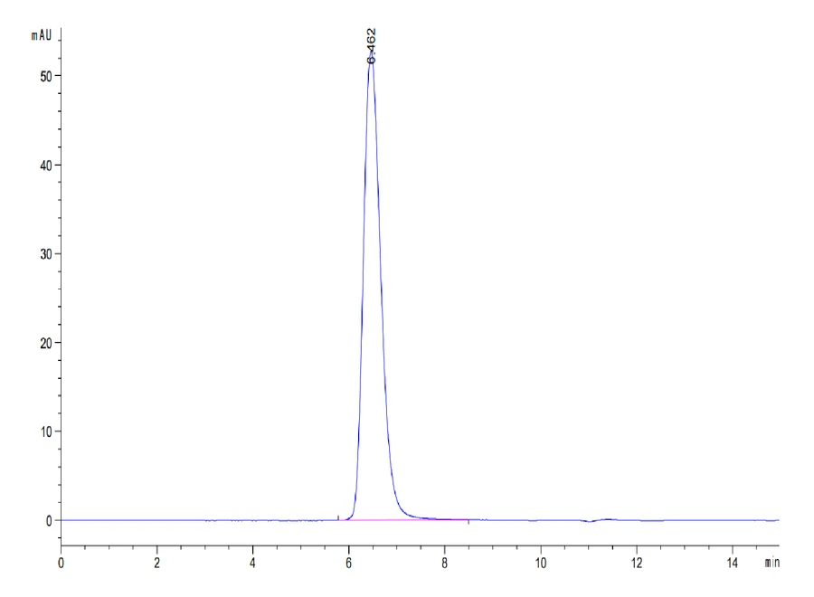 VISTA-HF001 SEC-HPLC result