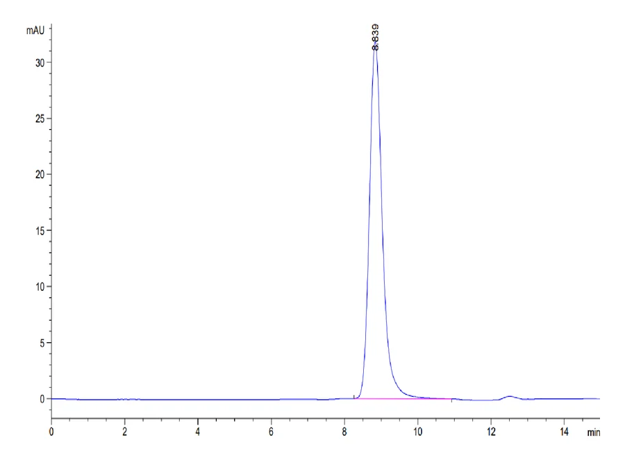 VISTA-MF001 SEC-HPLC result