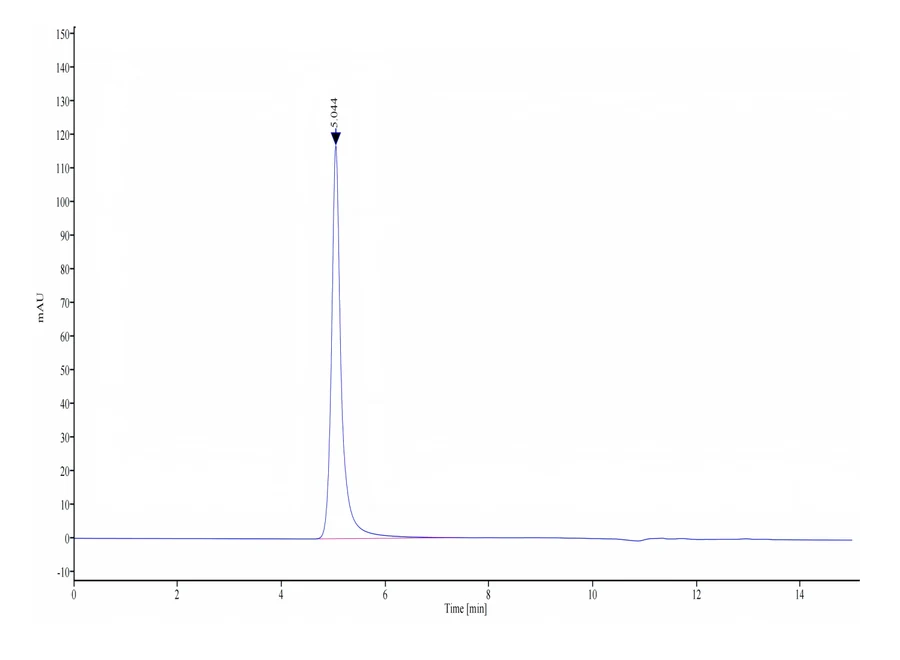 VLP-HB001 SEC-HPLC result