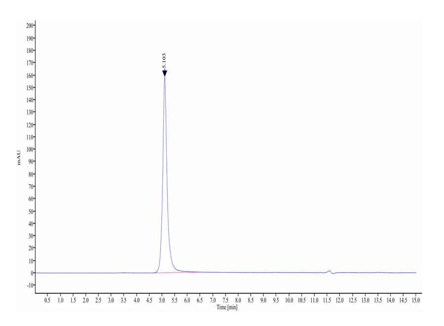 VLP-HB002 SEC-HPLC result