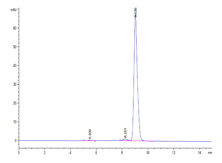 WT1-HP007 SEC-HPLC result